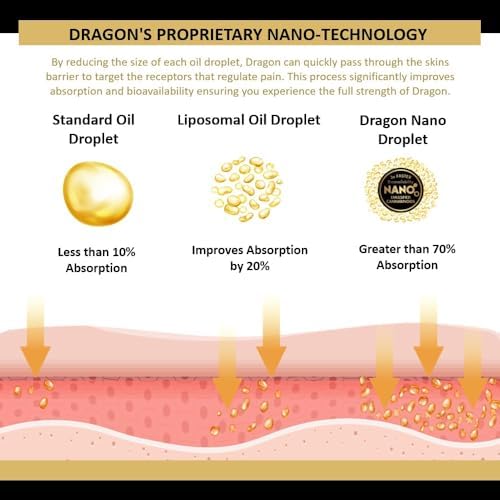 Dragon Balm 3.4oz Roll-Up Super Silver Strength