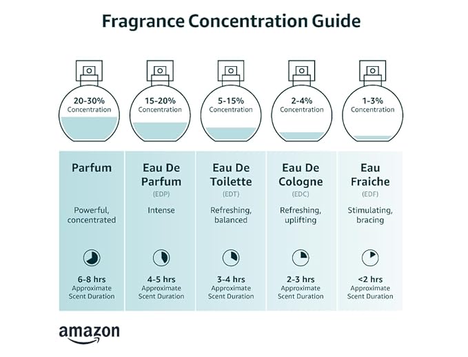 Luxurious Coconut Body Mist Fine Fragrance, Women's Warm & Cozy Luxury Scented Gifts & Presents, 8oz Fine Mist Spray Bottle (Coconut)