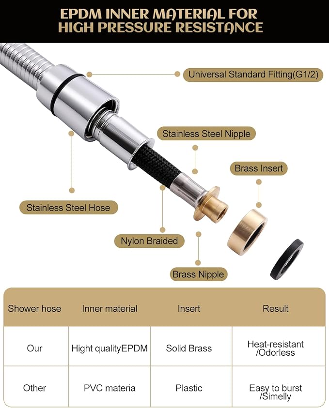 Stainless Steel Shower Hose, Extra Long 118 Inches, Handheld Shower Head Hose Replacement, Brass Insert & Nut, G1/2 Universal Standard Connection, Anti-Explosion Anti-Kink Leakproof, Chrome