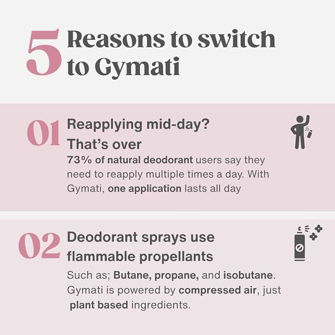 Gymati Fitness Body Deodorant Spray Aluminum Free - Women - Pack of 3