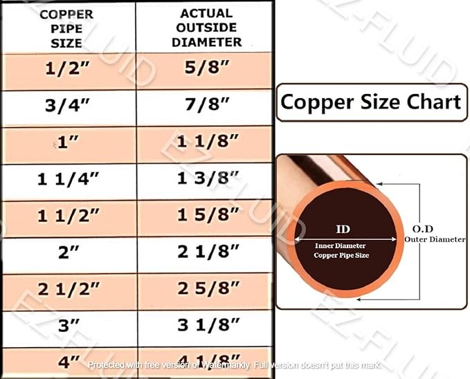 EZ-FLUID Plumbing (10 Pack) 1" C X FIP LF Copper Female Adapter Pressure Copper Fittings,Sweat Solder Connection for Residential,Commercial Pipe.