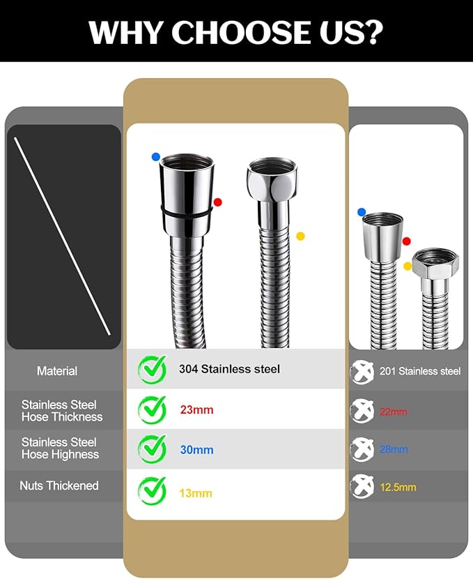 Stainless Steel Shower Hose, Extra Long 118 Inches, Handheld Shower Head Hose Replacement, Brass Insert & Nut, G1/2 Universal Standard Connection, Anti-Explosion Anti-Kink Leakproof, Chrome