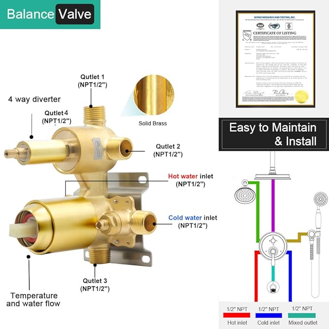 Dual Antique Shower Head System with Tub Spout: 9" Ceiling Mounted Rain & 6" Wall Mount Rainfall, Handheld Spray Vintage Faucet Set, 4 Way Diverter Brass Valve with Trim Kit, Gold
