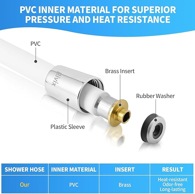 90" PVC Shower Hose Replacement Handheld Kink Free Stainless Steel Shower Head Wand Hose Extension Extra Long with Brass Insert and Nut, Durable & Flexible for Pet Bathing Cleaning