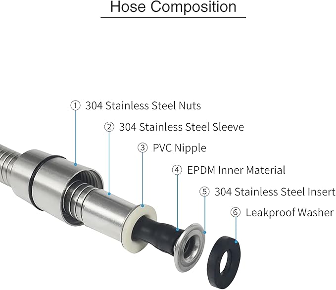 PHASAT 39-Inch short Indoor Outdoor Shower Tube Replacement Stainless Steel Handheld Shower Hose,Brushed Nickel,A3107N-1.0