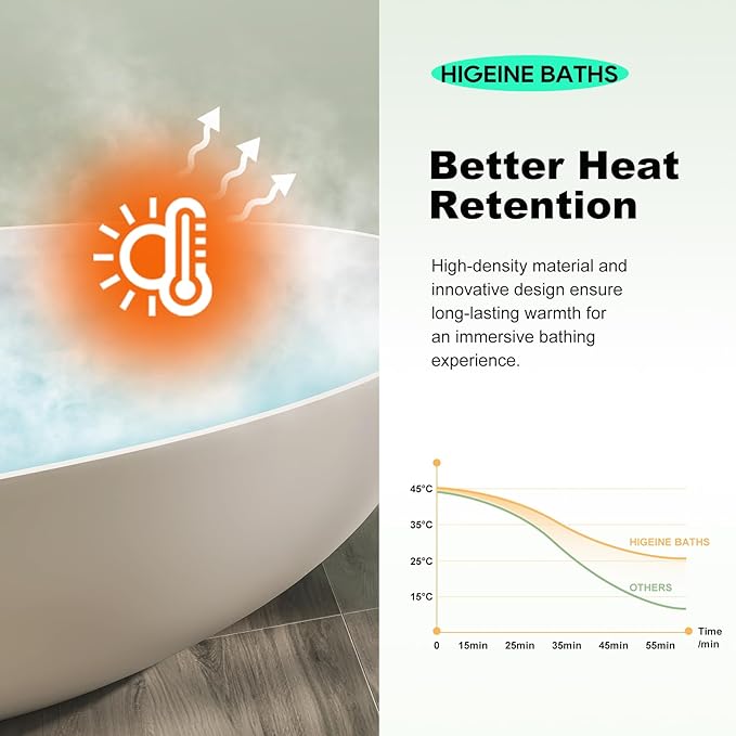 49" Premium Solid Surface Freestanding Bathtub, Upgraded Round Soaking Deep Stone Resin Tub with Overflow and Pop-up Drain, Matte White