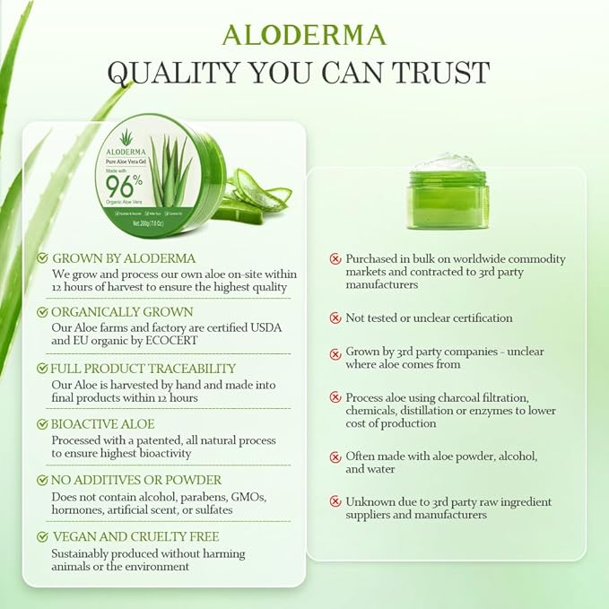 Aloderma Organic Aloe Vera Gel for Face Made within 12 Hours of Harvest, 96% Pure Aloe Vera Gel for Skin, Scalp, & Hair, Soothing Aloe Face Moisturizer, Multipurpose, Hydrating Aloe Gel, 7oz, 3-Pack