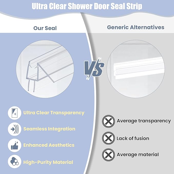 2-Pack Shower Door Bottom Seal, (1/4" x 36") Ultra Clear Glass Shower Door Seal Strip, Stop Leaks and Create a Water Barrier