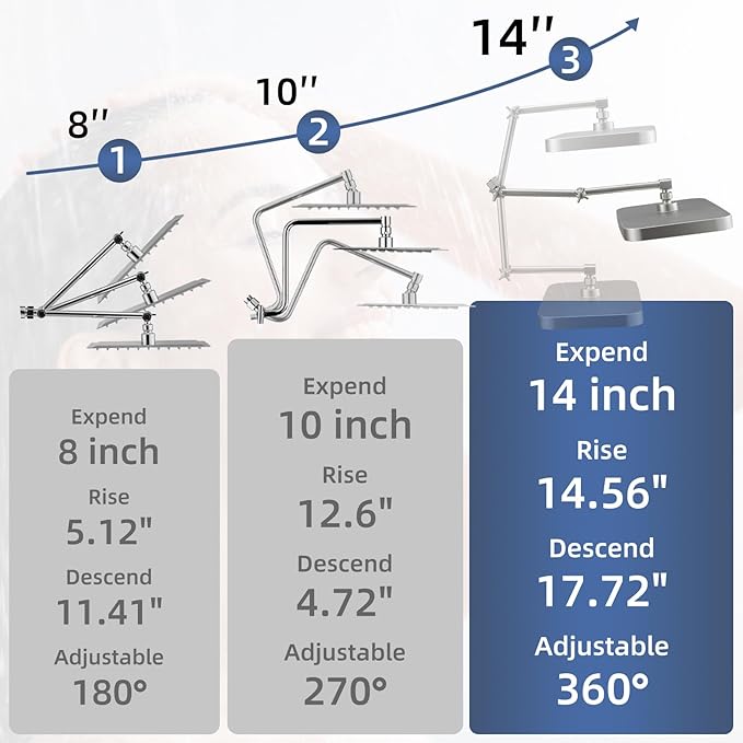 14" High Pressure Rain/Rainfall Shower Heads With Handheld Spray Combo (3+1 Settings & Built-in Power Wash Mode), Double/Dual Shower Head With Handheld - Height/Angle Adjustable(Brushed Nickel)