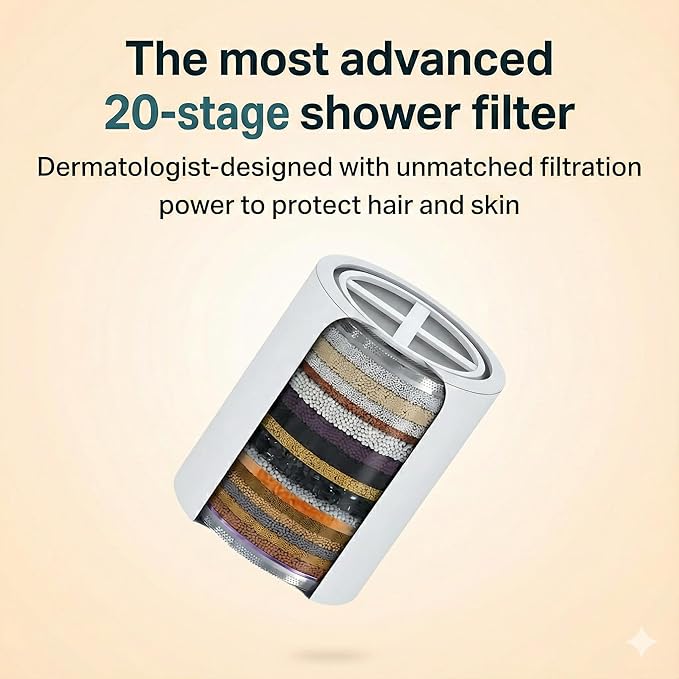 Fiona James Filtered Shower Head – High Pressure Shower Filter for Hard Water, Chlorine Removing, 20-Stage Filtration for Healthy Hair & Skin (Brushed Nickel)