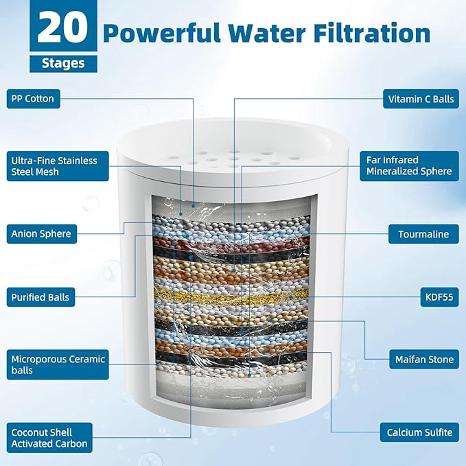 iFealClear 2 Pack Shower Filter Replacement Cartridges, High Output Shower Filter for Hard Water for Remove Chlorine and Fluoride, Reduce Dry Itchy Skin and Eczema, 20-Stage Shower Water Filter