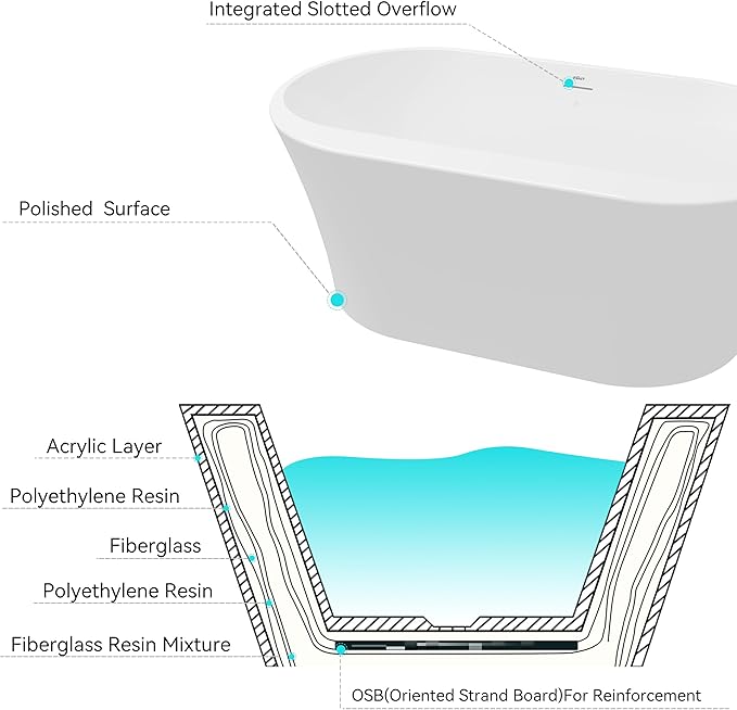 FerdY Mauritius 59" Acrylic Freestanding Tub, Oval Contemporary Soaker Tub, Extra Deep Bathtub, Gloss White Drainage and Minimalist Linear Design Overflow, Modern White, cUPC Certified