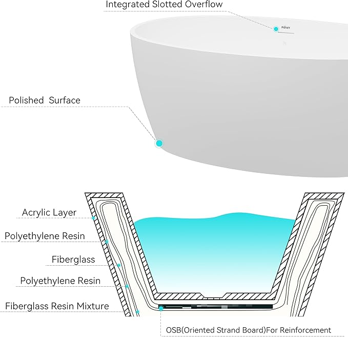 FerdY Tahiti 55" Acrylic Freestanding Bathtub, Elegant Oval Shape Soaking Bathtub, Glossy White, Matte Black Drain & Integrated Slotted Overflow Assembly Included cUPC Certified
