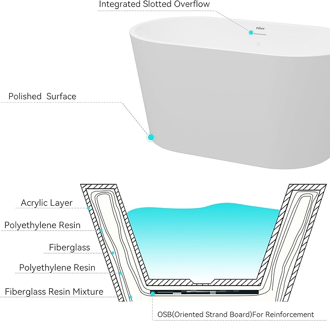 FerdY Shangri-La 47" Acrylic Freestanding Bathtub, Small Classic Oval Shape Acrylic Soaking Bathtub with White Drain & Minimalist Linear Design Overflow, Modern White, cUPC Certified