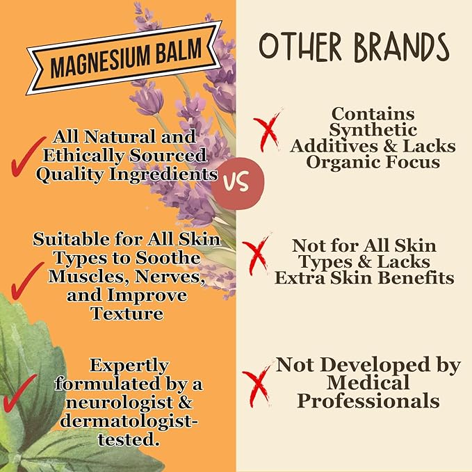 Dr. Doug's Magnesium Balm – Organic Magnesium Lotion (8 oz) for Soothing Muscle & Nerve Relief with Organic Peppermint & Lavender Scent – Apply to Legs, Arms, Chest | Non-Greasy, All-Natural Formula