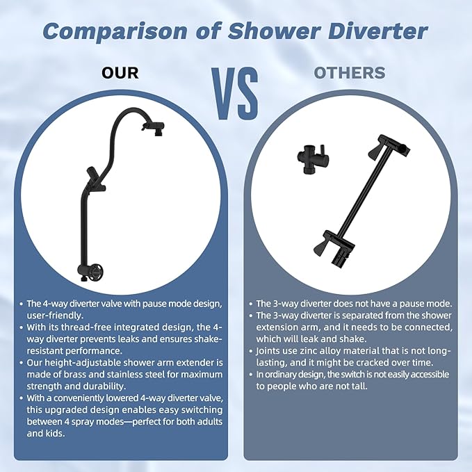 Hibbent Upgraded cUPC Certified 13'' Shower Head Combo, High Pressure 5-spray Rainfall Showerhead, Stainless Steel 4 Spray Handheld, All Metal 4-way Diverter Arm, 71'' Hose and Holder, Black