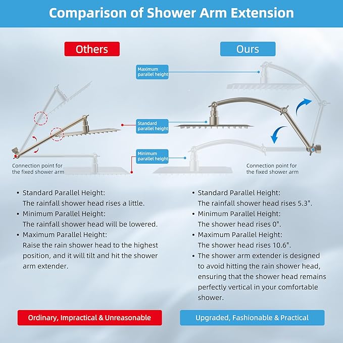 Hibbent All Metal cUPC Certified Rain Shower Head, 12'' High Pressure Rainfall Showerhead with 16" Shower Head Extension Arm, Brass Adjustable Shower Arm Extender, fixed Showerheads, Brushed Nickel