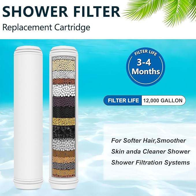 Filter Replacement Compatible with PWERAN for Handheld Shower Head, Water Replacement Filter for Shower Head，filters impurities, purifies water quality(2pack)