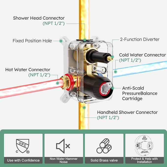 SunCleanse Shower System - 12 Inch Dual Filtered Rainfall Shower Head Combo- High Pressure 3 Spray Mode Showerhead-Included Rough in Valve and Trim Kit, Oil Rubbed Bronze