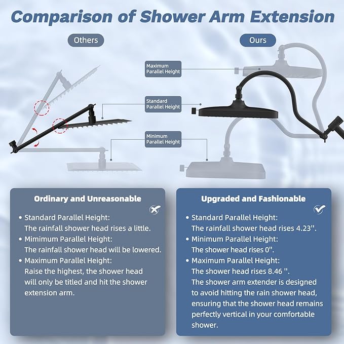 Hibbent Upgraded cUPC Certified 13'' Shower Head Combo, High Pressure 5-spray Rainfall Showerhead, Stainless Steel 4 Spray Handheld, All Metal 4-way Diverter Arm, 71'' Hose and Holder, Black