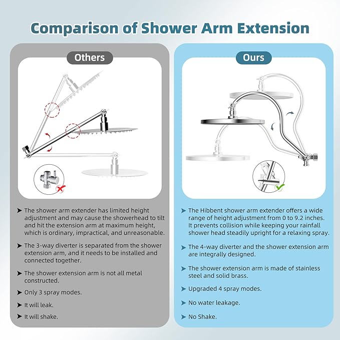 Hibbent Upgraded Self-cleaning Shower Head Combo, High Pressure 10'' Rain Showerhead with 3-mode Handheld Spray, Metal Extension Arm with Easy Reach All Metal 4-way Diverter, 71" Hose & Holder, Chrome
