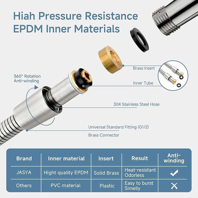 Brushed Nickel Shower Hose Extra Long 304 Stainless Steel Handheld Showerhead Hoses, Anti Winding Interface,With Brass Insert Nut Flexible Rv Shower Hoses Replacement High Pressure Bidet Hose Short