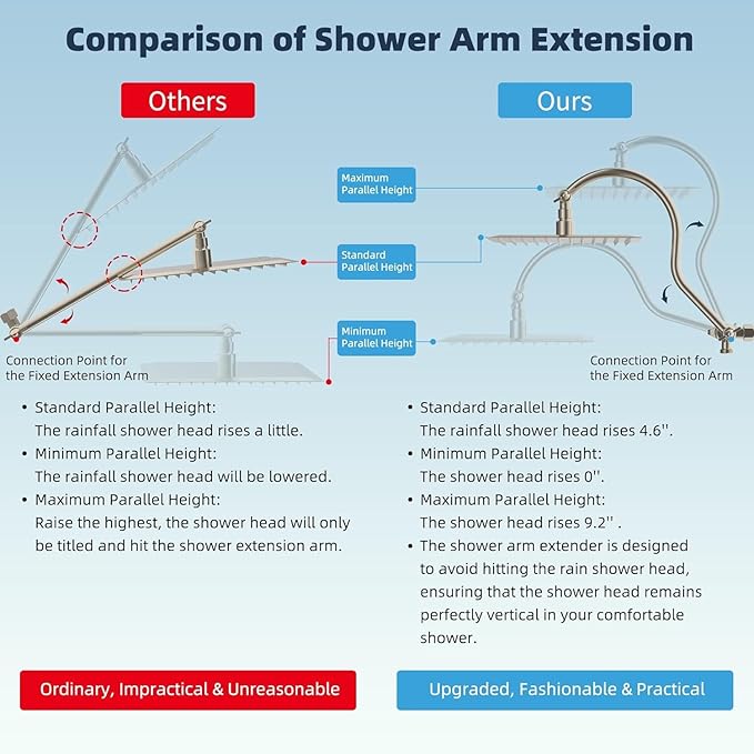 Hibbent All Metal CUPC Certified Shower Head, 8'' High Pressure Rainfall Shower Head, Handheld Showerhead Combo, 12'' Adjustable Extension Arm, 10 Sprays, 71'' Hose, Showerhead Holder, Brushed Nickel