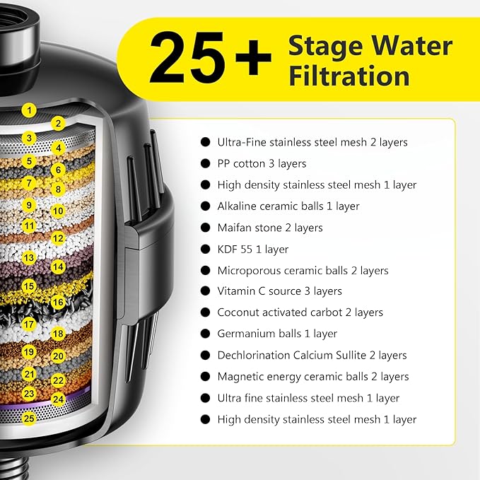 Next-Gen Shower Filter - SoliCozy Shower Water Filter, Water Softener Shower Head Filter, Reduces Dry Itchy Skin, Dandruff, Eczema, and Dramatically Improves The Condition of Your Skin, Hair and Nails