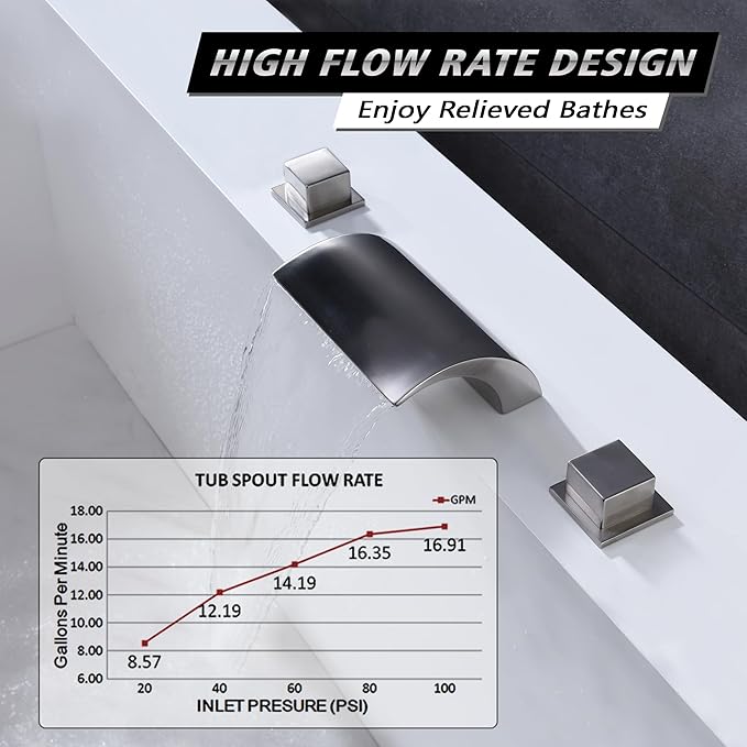 sumerain Roman Tub Faucets Brushed Nickel,Waterfall Spout for High Flow Rate,Include Valve and Trim Set