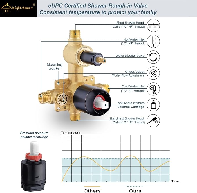 BRIGHT SHOWERS Shower Faucet Set, Shower Heads System with Rainfall Shower Head and Handheld Showerhead Combo, Shower Valve and Trim Kit, Wall Mounted Shower Holder and Shower Hose, Oil-Rubbed Bronze