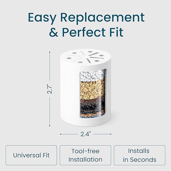 LAIFsolutions Turbo Shower Filter with Rotating Impeller & KDF – High-Pressure, Chlorine Removal, Universal Fit, Easy Install – Hard Water Softener for Hair & Skin Care (Replacement Filters)