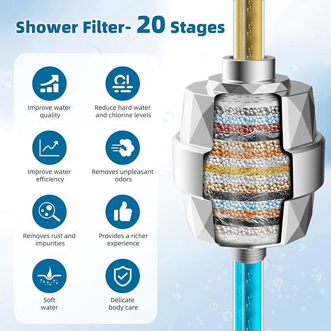 iFealClear 20-Stage Shower Filter, High Output Shower Head Filter for Hard Water, Remove Chlorine and Fluoride, Reduce Dry Itchy Skin and Eczema, Consistent Flow Shower Water Filter, Chrome