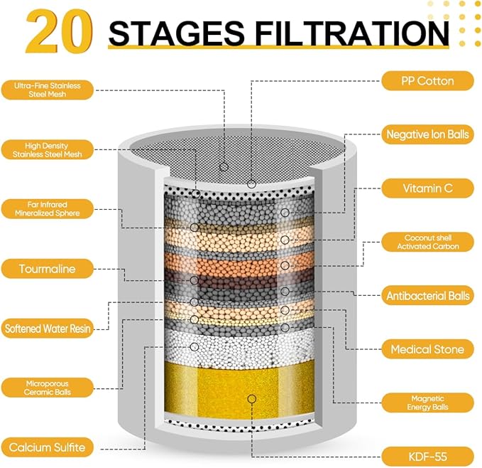 Cobbe Shower Filter | All-METAL Joint | 99% REMOVAL Shower Head Filter for Hard Water, Heavy Metals, Chlorine and Harmful Substance, Improve your skin and hair - Chrome