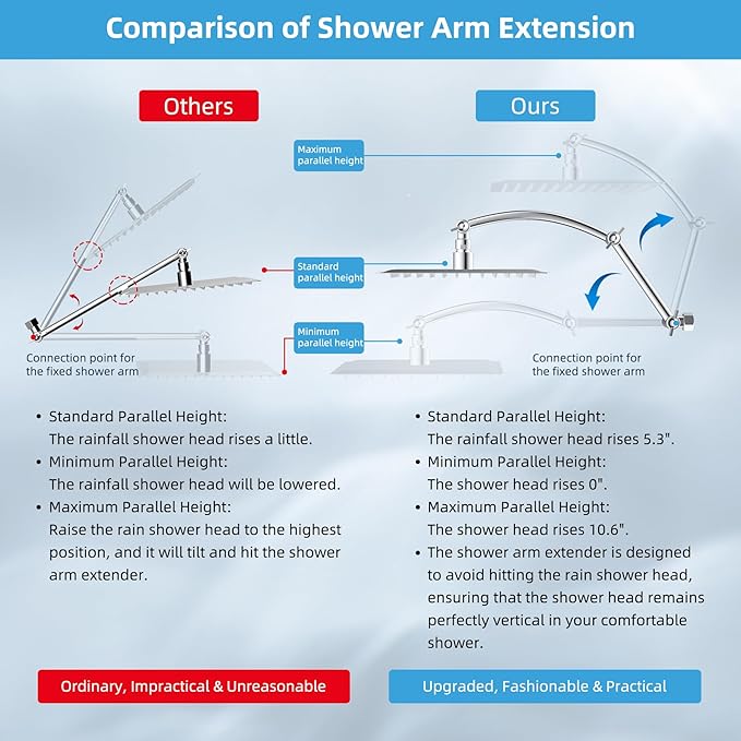 Hibbent All Metal Rain Filtered Shower Head, 10'' High Pressure Rainfall Showerhead with 16" Shower Head Extension Arm, 20 Stage Shower Filter, Solid Brass Adjustable Shower Arm Extender, Chrome
