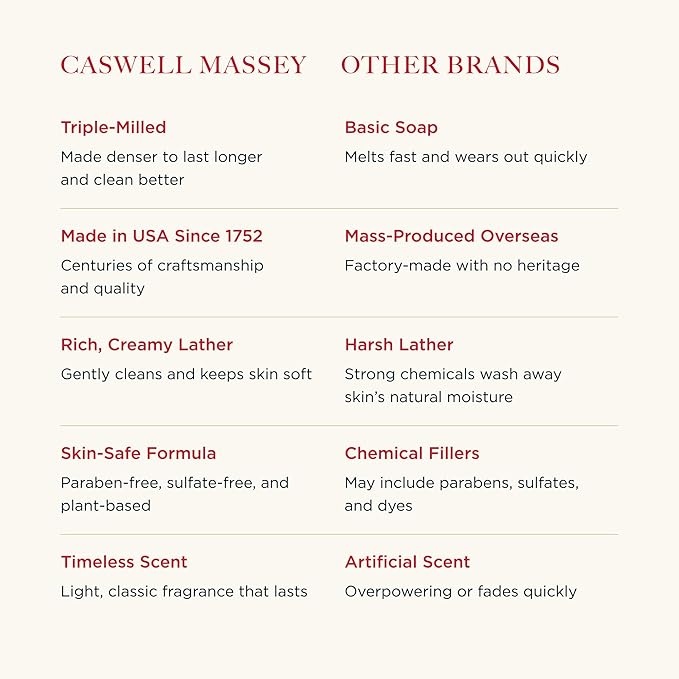 Caswell-Massey Natural Bar Soap Gift Set, Almond, Verbena, Lavender Scents, Triple-Milled Moisturizing Body Soap, Plant-Based for All Skin Types, Men, Women, Made in USA, 3 Bars, 5.8 oz Each