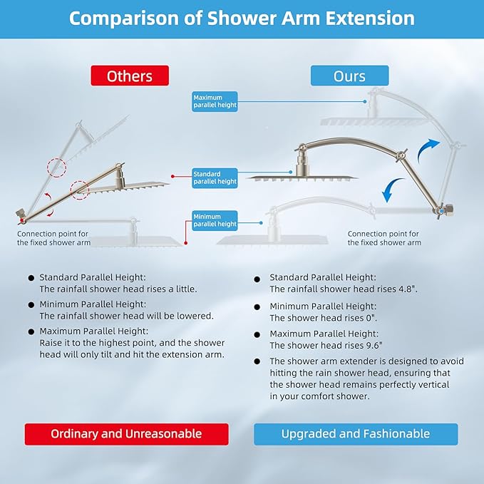 Hibbent All Metal Rain Shower Head, 8'' High Pressure Rainfall Square Showerhead with 16" Shower Extension Arm, Solid Brass Adjustable Shower Arm Extender, Waterfall fixed Showerheads, Brushed Nickel
