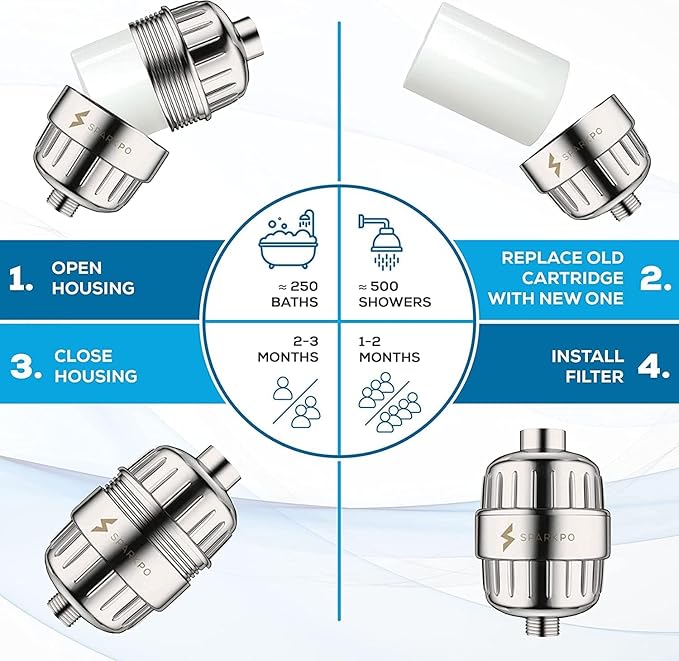 SparkPod Luxury Filtered Shower Head Set 23 Stage Shower Filter - Reduces Chlorine and Heavy Metals - High Pressure Showerhead Filter (8" Round, Luxury Polished Chrome)