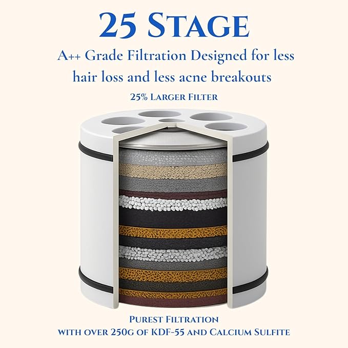 Filtered Showerhead – High Pressure, Reduces Chlorine, Heavy Metals & Microplastics – Hard Water Softener for Healthy Hair & Skin, Includes 25-Stage Filter, Easy Installation