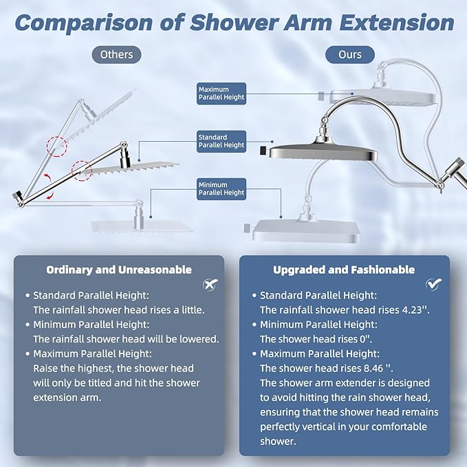 Hibbent Upgraded cUPC Certified 13'' Shower Head Combo, High Pressure 5-spray Rainfall Showerhead, Stainless Steel 4 Modes Handheld Spray, All Metal 4-way Diverter Arm, 71'' Hose & Holder, Chrome