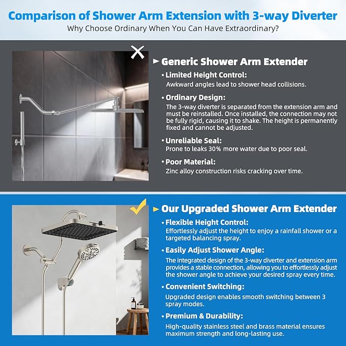Hibbent cUPC Certified High Pressure 13'' Dual Shower Head Combo with 10-mode Handheld Spray, Rainfall 5-spray Shower Head, 12'' Adjustable Extension Arm, 71'' Hose, Showerhead Holder, Brushed Nickel