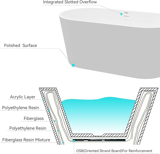 FerdY Shangri-La 55" Acrylic Freestanding Bathtub, Ergonomic Lightweight Classic Oval Soaking Bathtub with Polished White Drain, Minimalist Linear Design Overflow, Modern White