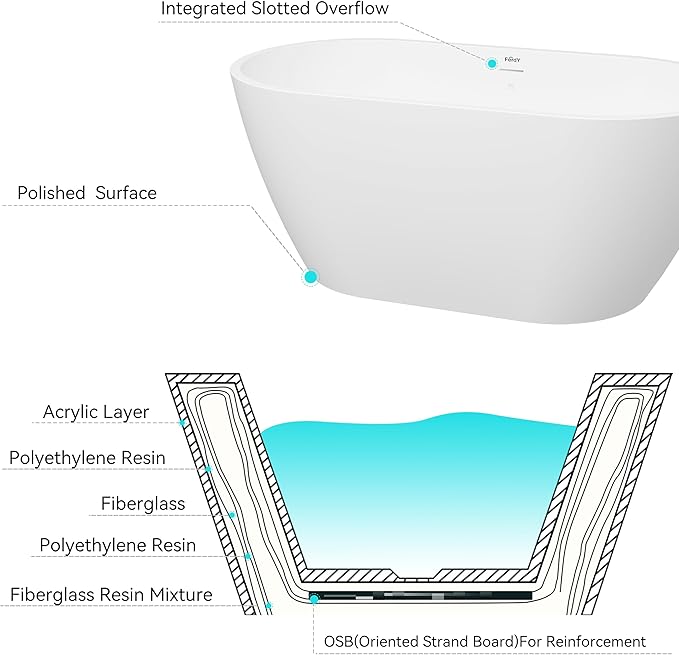 FerdY Bali 55" Freestanding Bathtub, Glossy White Freestanding soaking tub with Polished White Drain & Integrated Slotted Overflow, cUPC Certified