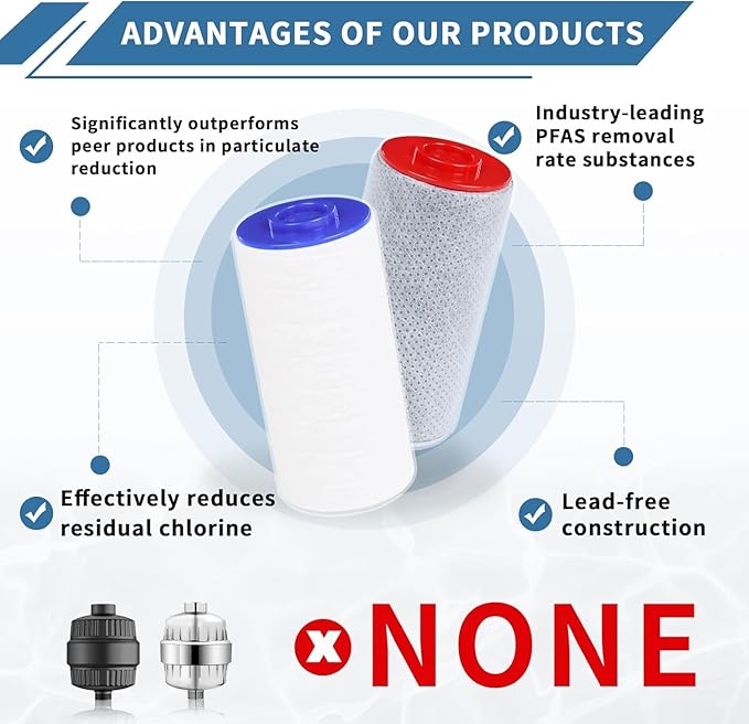 Replacement Filter Set for Weddell Duo - High-efficiency Shower Water Filtration System that Removes Chlorine/PFAS/Contaminants for Better Skin and Hair Health (1RED+3BULE)