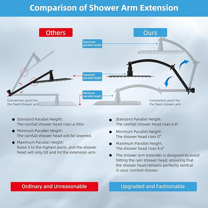 Hibbent All Metal Rain Shower Head, 8'' High Pressure Rainfall Showerhead with 16" Shower Head Extension Arm, Solid Brass Adjustable Shower Arm Extender, Waterfall fixed Showerheads, Matte Black