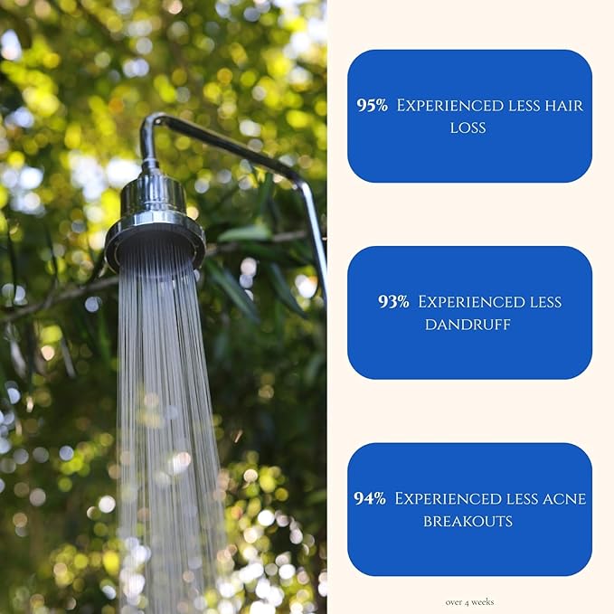 Filtered Showerhead – High Pressure, Reduces Chlorine, Heavy Metals & Microplastics – Hard Water Softener for Healthy Hair & Skin, Includes 25-Stage Filter, Easy Installation