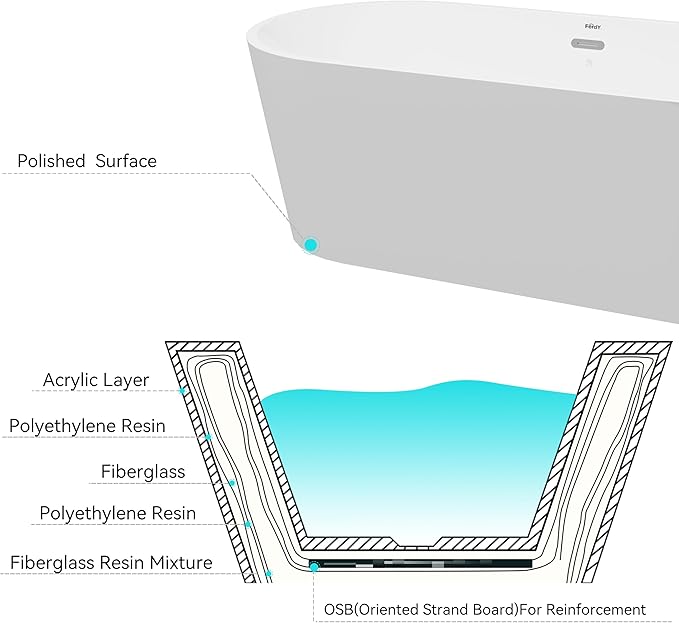 FerdY Luzon 67" Acrylic Freestanding Bathtub, Ergonomic Lightweight Classic Oval Soaking Bathtub with Chrome Drain, Classic Slotted Overflow, Modern White