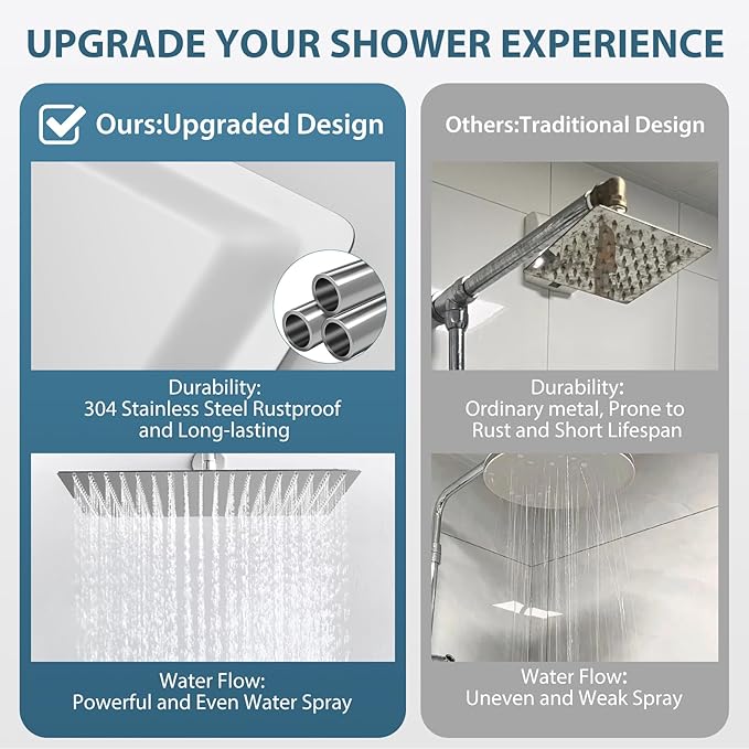 16inch Rainfall Shower Head, Ultra Thin 304 Stainless Steel High Flow Square Rainfall Showerhead, Waterfall Full Body Coverage, Universal Ceiling or Wall Mount, Chrome