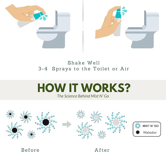 Mist N’ Go by Omaze Travel Bathroom Spray for Toilet Spray Odor Eliminator - Travel Toilet Spray for Bathroom Air Freshener Spray for Bathroom Deodorizer - Lavender Regular Size (2oz x1)