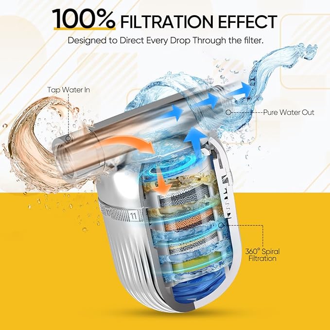 Cobbe Shower Filter | All-METAL Joint | 99% REMOVAL Shower Head Filter for Hard Water, Heavy Metals, Chlorine and Harmful Substance, Improve your skin and hair - Chrome