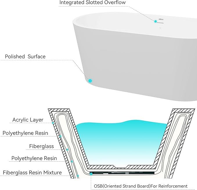 FerdY Shangri-La 59" Acrylic Freestanding Bathtub, Gracefully Shaped Soaking Bathtub, Glossy White, cUPC Certified, Brushed Nickel Drain & Minimalist Linear Design Overflow Included, 02522